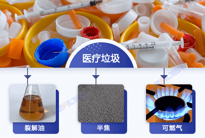 醫(yī)療廢棄物能煉油嗎？