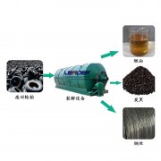 廢輪胎煉油行業(yè)2018年利潤前景怎么樣？