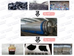 煉油設(shè)備煉出來的油有什么作用？